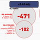 Illustration for article titled Infographics: Every NFL Offenses Production, Visualized By Position